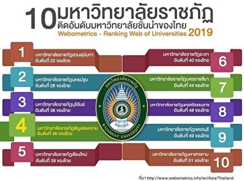 Top 10 Rajabhat Universities in Thailand
from Webometric Ranking Rankings