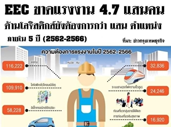 EEC ขาดแรงงาน 4.7 แสนคน