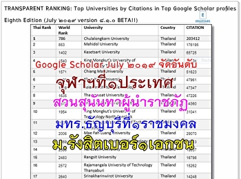 มหาวิทยาลัยราชภัฏสวนสุนันทา
มหาวิทยาลัยราชภัฏอันดับ 1 ของประเทศ