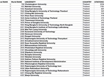 สวนสุนันทาแชมป์กลุ่มมหาวิทยาลัยราชภัฏ 9
สมัย