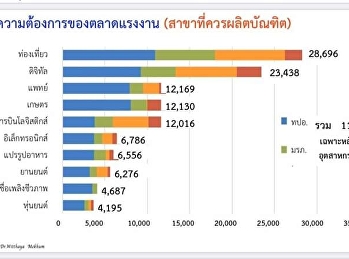 Let's learn to travel