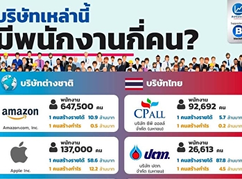 The trade management branch in
collaboration with CP All Public Company
Limited