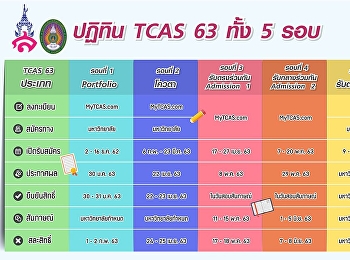 ศูนย์การศึกษาจังหวัดอุดรธานี
มหาวิทยาลัยราชภัฏสวนสุนันทา
ไม่ใช้คะแนนสอบ GAT-PATและวิชาสามัญนะจ้า