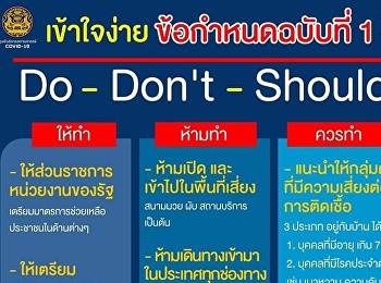 ย้ำอีกครั้ง! กับ ข้อกำหนดฉบับที่ 1