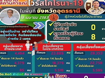อุดรธานี 8 ราย รักษาหายหมด ครบทุกราย”