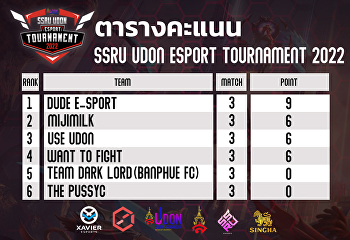 Update SSRU UDON ESPORT TOUNAMENT
SCOREBOARD