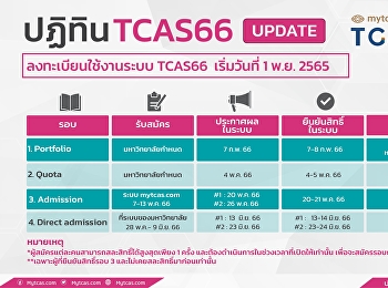 LATEST UPDATE TCAS66: TGAT/TPAT and
A-Level Exam Calendar and 4 Round
Selection Calendar