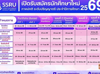 SRU is Now Accepting New Students for
Academic Year 2026! Become a future “Luk
Phranang” with us today!